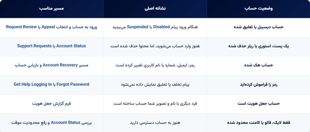 جدول فرم اپیل