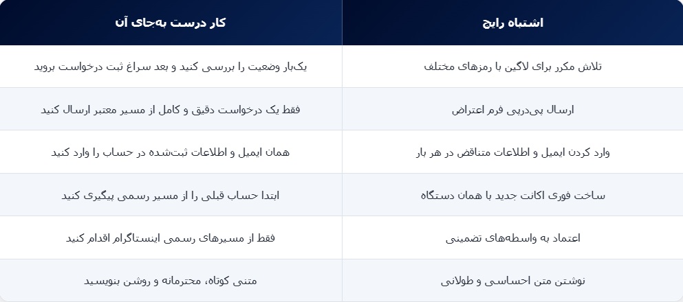مهمترین اشتباهات و جایگزین درست هرکدام