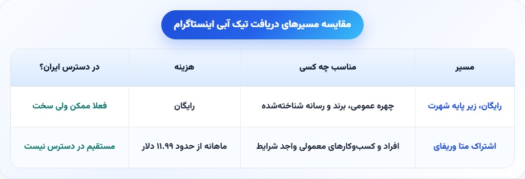 مسیرهای دریافت تیک آبی