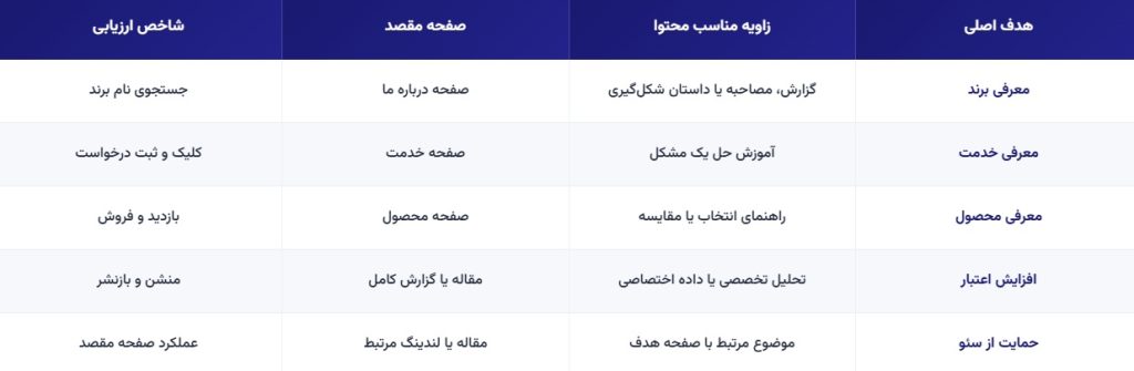 نسخه اجرایی رپورتاژ