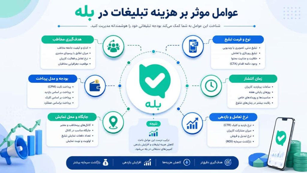 عوامل موثر بر هزینه تبلیغات در بله