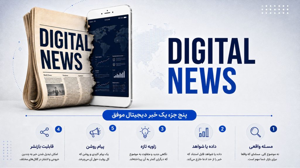 Digital news infographic