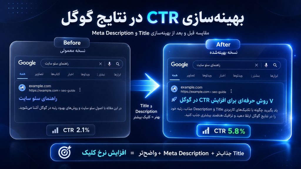 
serp-ctr-optimization-before-after