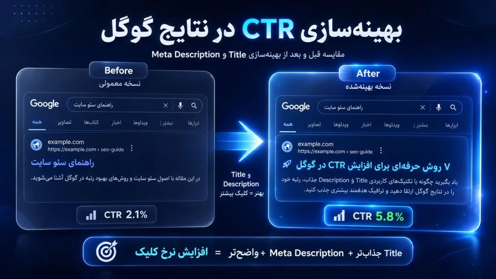 
serp-ctr-optimization-before-after