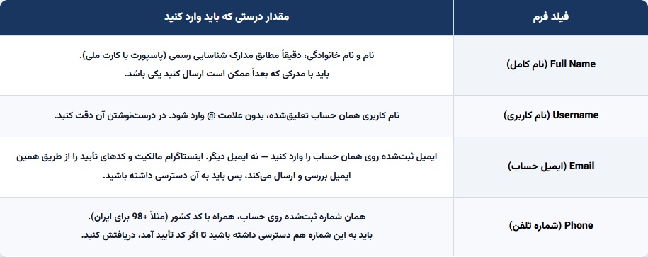 روش درست ارسال درخواست تجدیدنظر (Appeal)