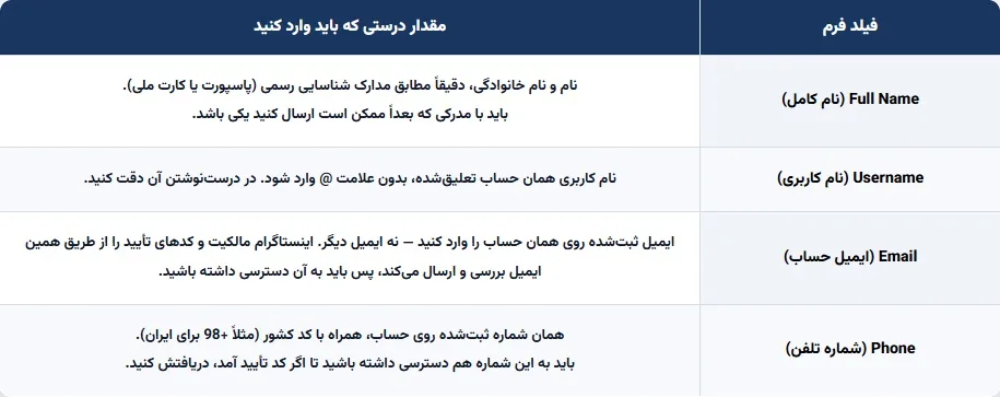 روش درست ارسال درخواست تجدیدنظر (Appeal)