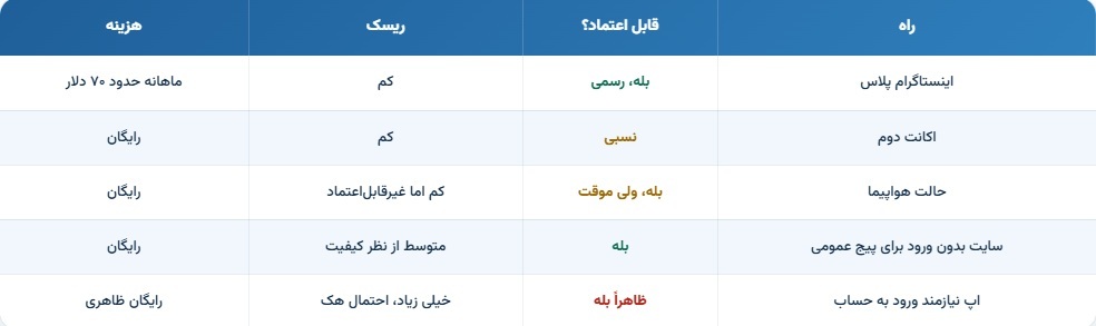جدول مقایسه راه ها
