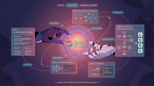 AI Mode گوگل چیست؟ آشنایی کامل با حالت هوش مصنوعی جستجوی گوگل
