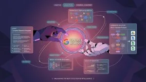 AI Mode گوگل چیست؟ آشنایی کامل با حالت هوش مصنوعی جستجوی گوگل