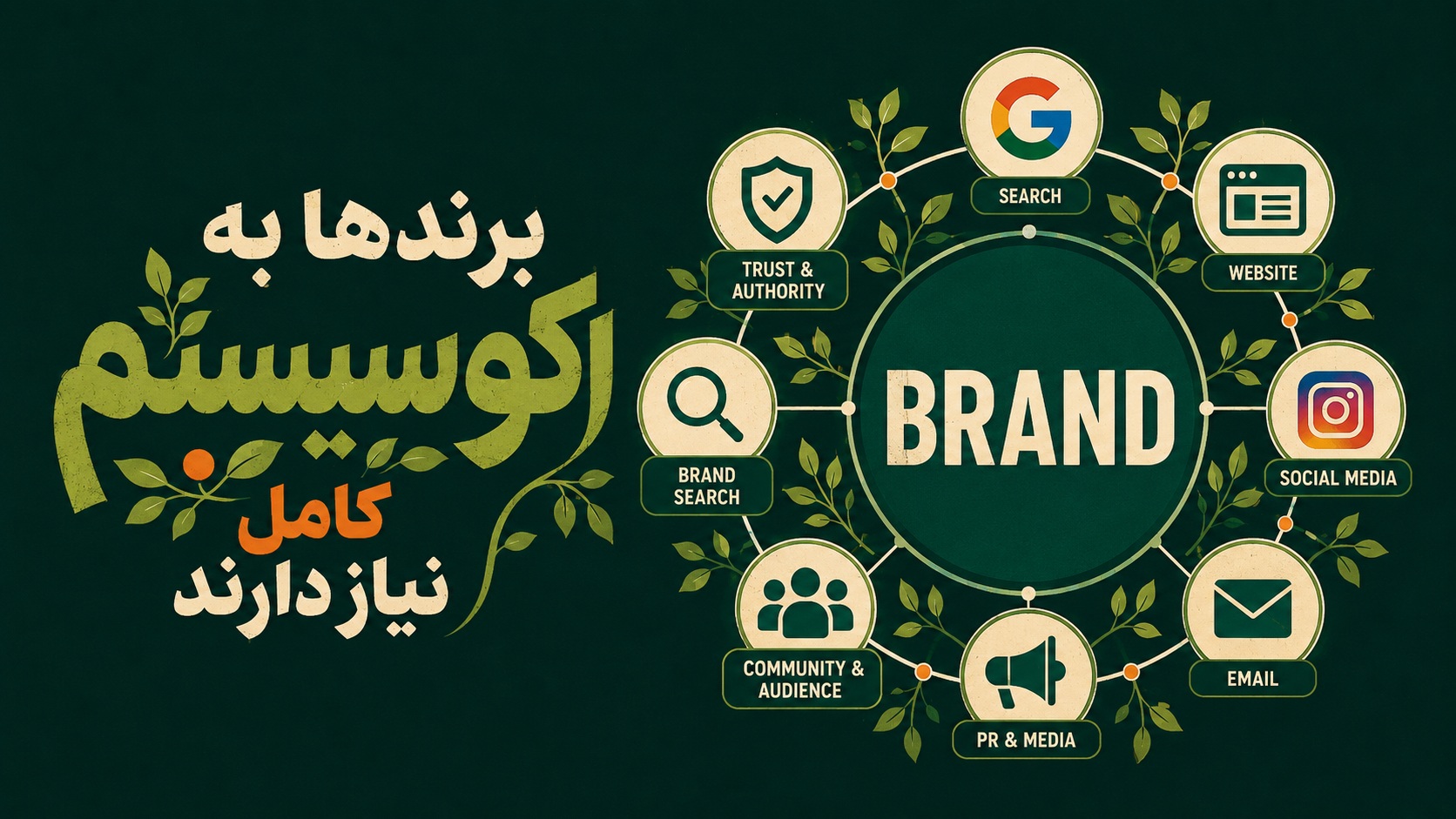 متا و گوگل مسیر را تغییر دادند اکوسیستم شرط دیده‌شدن برند