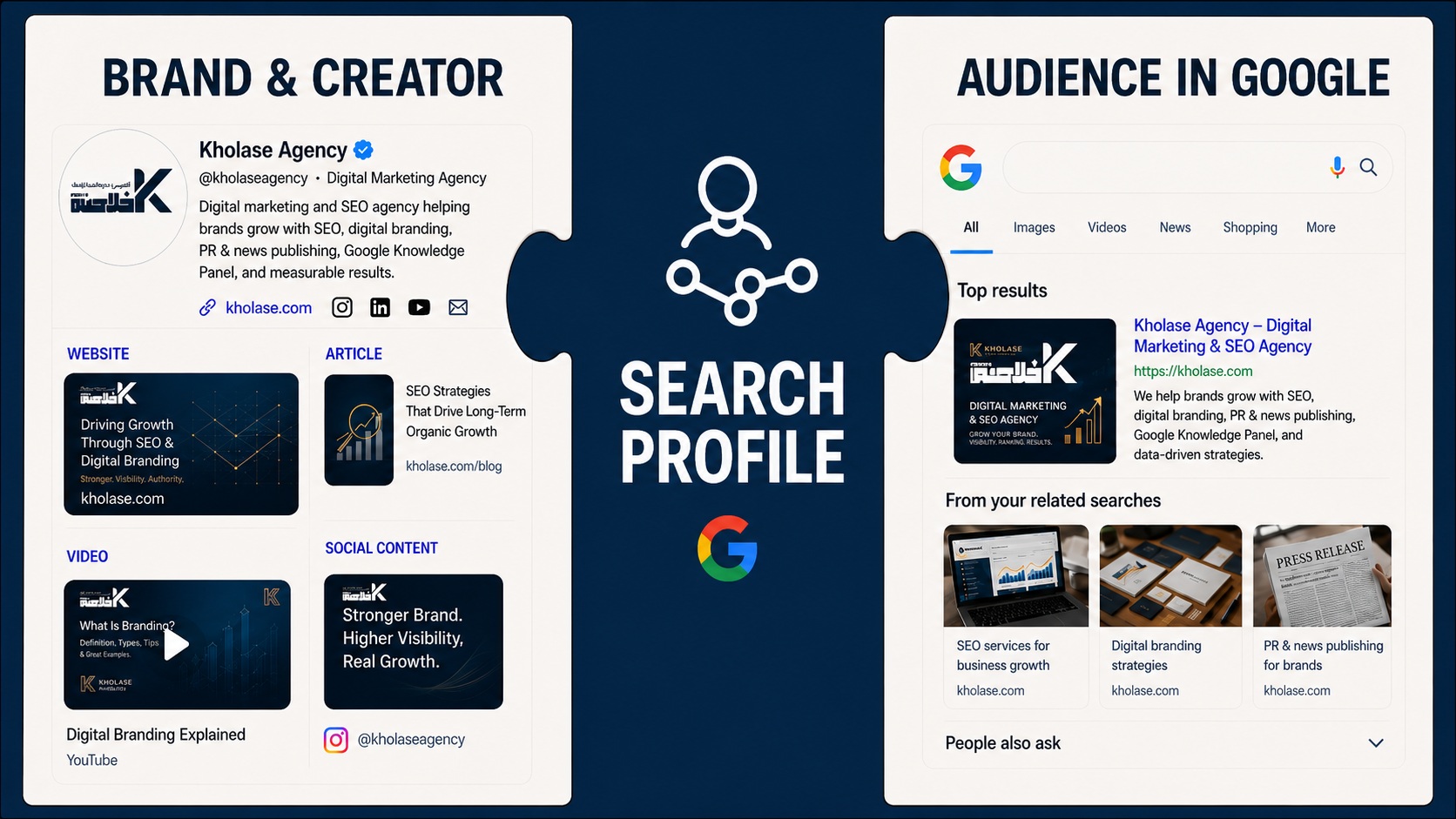 گوگل Search Profiles را معرفی کرد؛ صفحه اختصاصی کریتورها و برندها در نتایج جستجو
