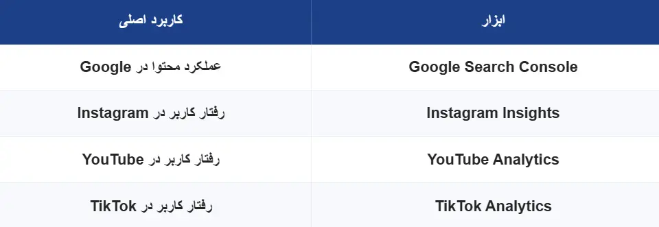 تفاوت Search Console با ابزارهای داخلی پلتفرم