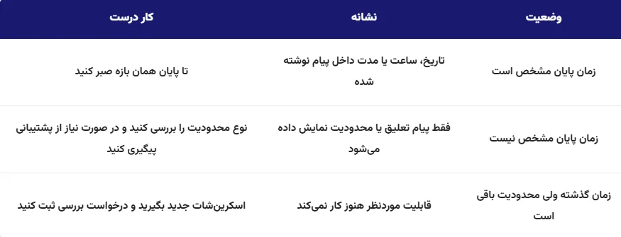 تفاوت تعلیق موقت با محدودیت بدون زمان مشخص