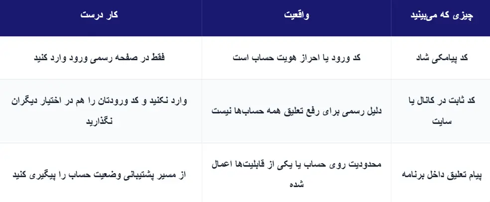تفاوت کد ورود شاد، کدهای رفع تعلیق و پیام تعلیق