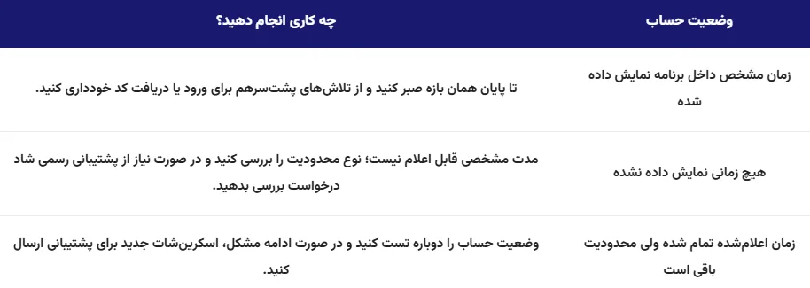 نوع محدودیت و وضعیت همان حساب شاد